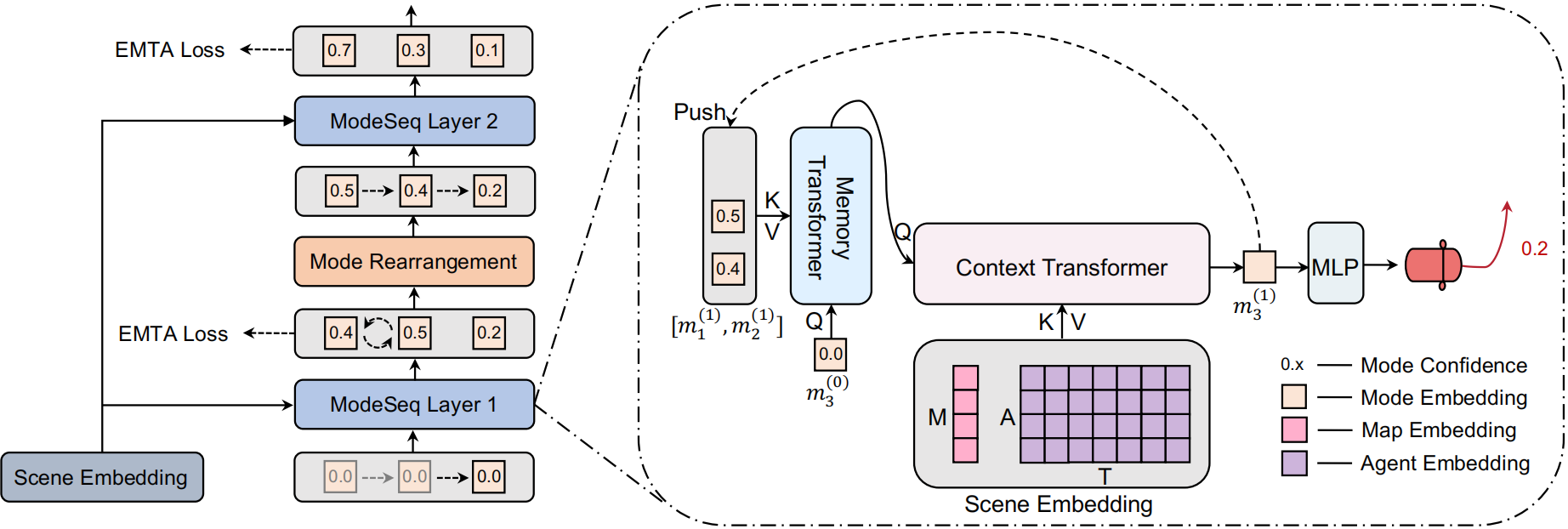 description of the image